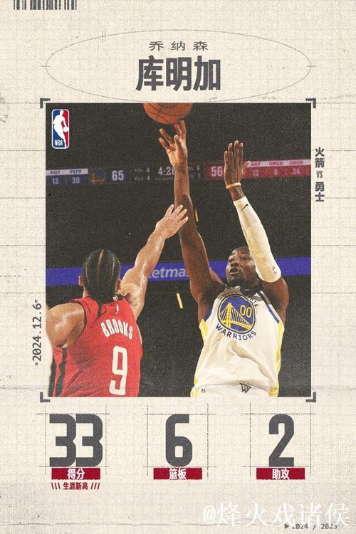库里缺阵库明加轰33分 勇士险胜火箭终结5连败