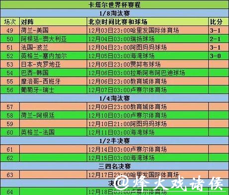 2026年世界杯赛程预览与趋势预测 2026年世界杯赛程预览与趋势预测
