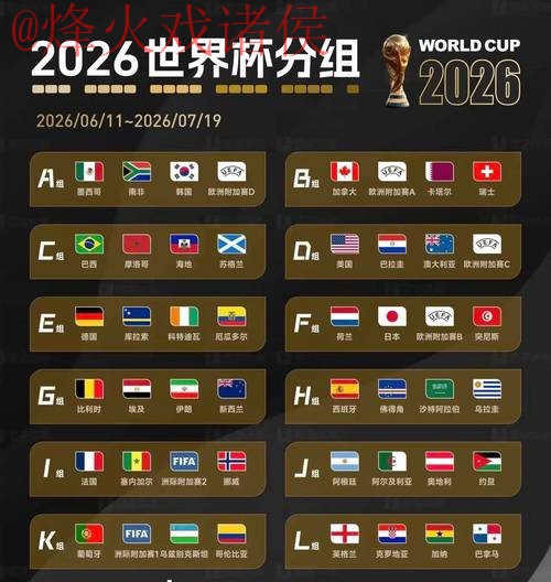 免费下载：2026世界杯预测趋势分析