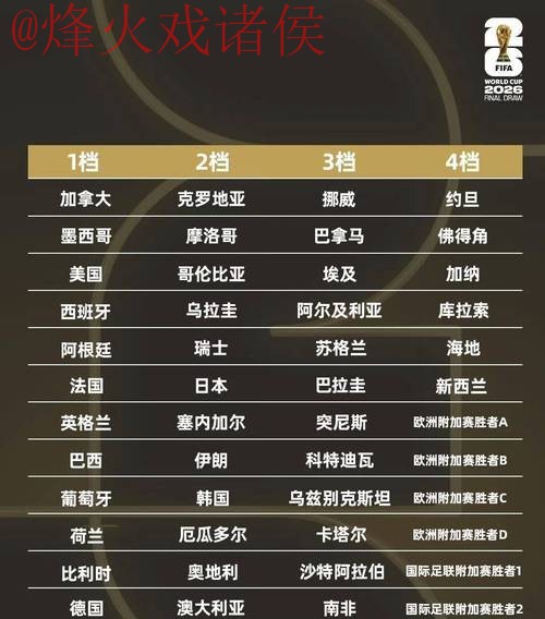 2026世界杯比分推荐全站解析 2026世界杯比分推荐全站解析